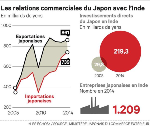 tokyo-et-new-delhi-font-front-commun-face-a-pekin-les-echos-httpst-coj81skdfjpd-httpst-cowizazkllum